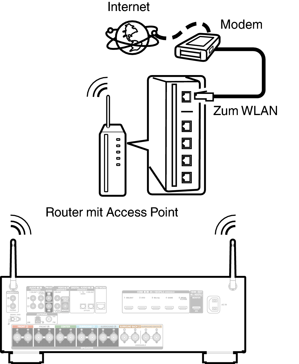 Conne Wireless X15E2